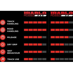 PartzBiz HD DS03021053 - Pireli Diablo Rosso III 200/55ZR17 (78W) ยางนอกรถจักรยานยนต์ 2635900 0302-1053 03021053 PartzBiz HD DS03021053 - Pireli Diablo Rosso III 200/55ZR17 (78W) ยางนอกรถจักรยานยนต์ 2635900 0302-1053 03021053