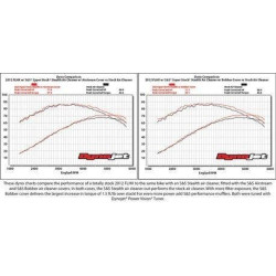 PartzBiz HD SS170-0093 - S&S 170-0093 Stealth Air Cleaner Kit ไม่มีฝาปิด Harley Sportster Stock Carb 91-06 PartzBiz HD SS170-0093 - S&S 170-0093 Stealth Air Cleaner Kit ไม่มีฝาปิด Harley Sportster Stock Carb 91-06