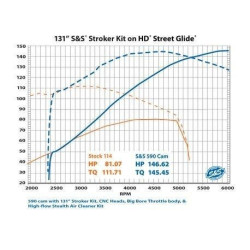 PartzBiz HD SS910-0762 - S&S Cycle 910-0763 Stroker ชุดกระบอกสูบและลูกสูบ Standard 131” Highlighted Harley M8 17-20 PartzBiz HD SS910-0762 - S&S Cycle 910-0763 Stroker ชุดกระบอกสูบและลูกสูบ Standard 131” Highlighted Harley M8 17-20