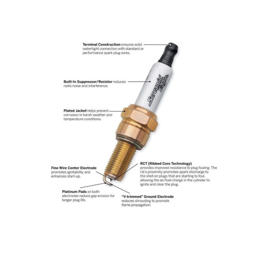 PartzBiz HD: 5001018-Original Harley-Davidson Screamin Eagle Spark Plugs 31600106 / 2-Pack / Twincam From ’99 And Evo Sportster From ’86 PartzBiz HD: 5001018-Original Harley-Davidson Screamin Eagle Spark Plugs 31600106 / 2-Pack / Twincam From ’99 And Evo Sportster From ’86